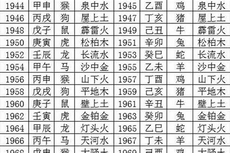 1993五行属什么|93年的鸡是什么命 五行属什么 (1993年属鸡到底是金命还是水命)